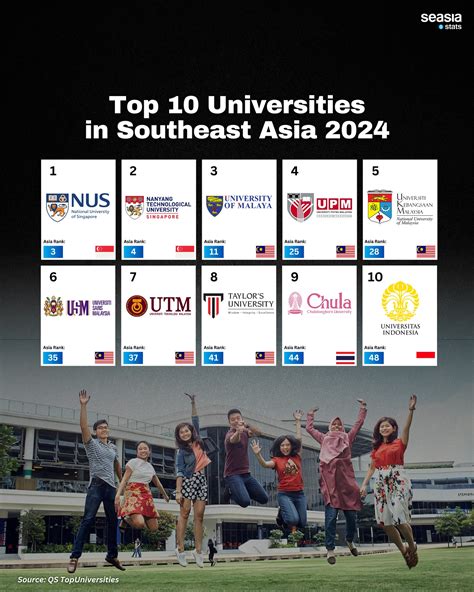 best universities in asia|2024.